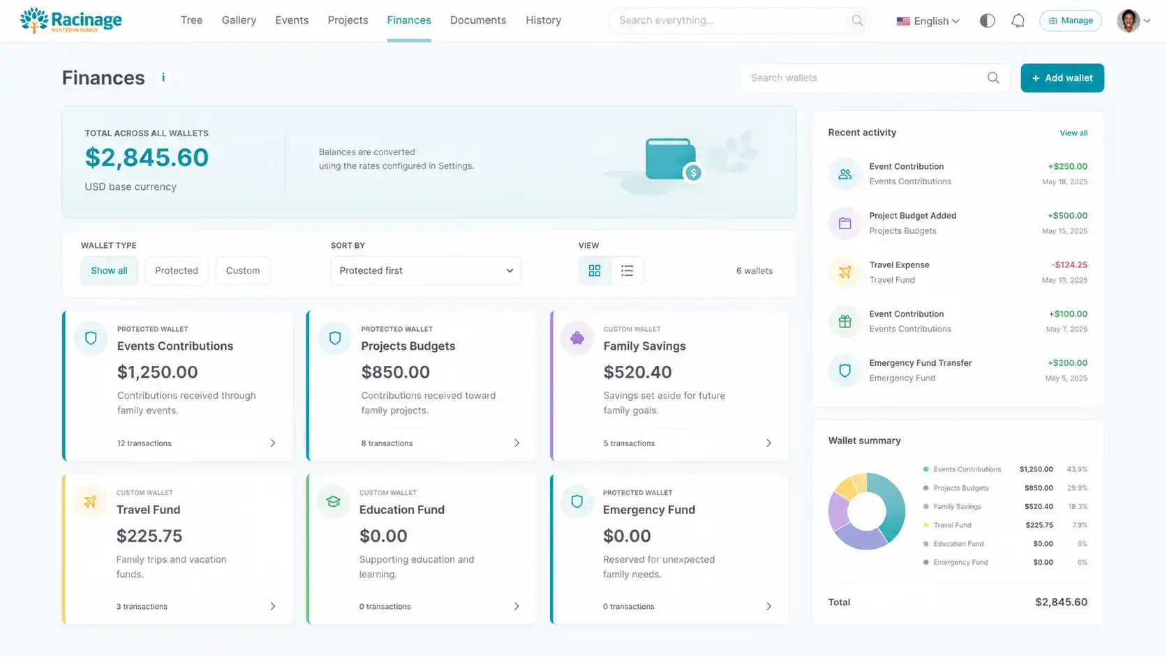 Racinage finance records